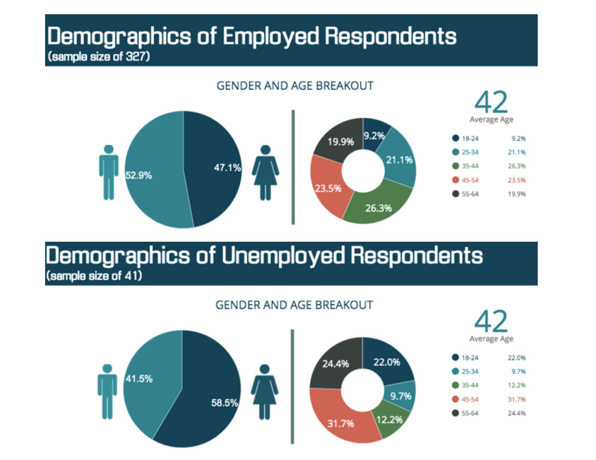 demographics