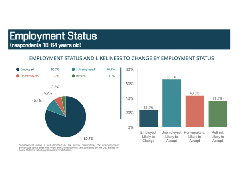 employment